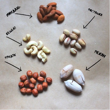 Горіхи - користь для нашого органі�...